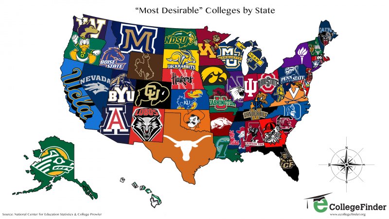 Most desirable college