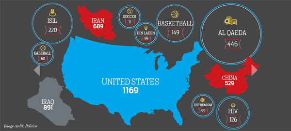 A graphic showing topics mentioned by President Obama