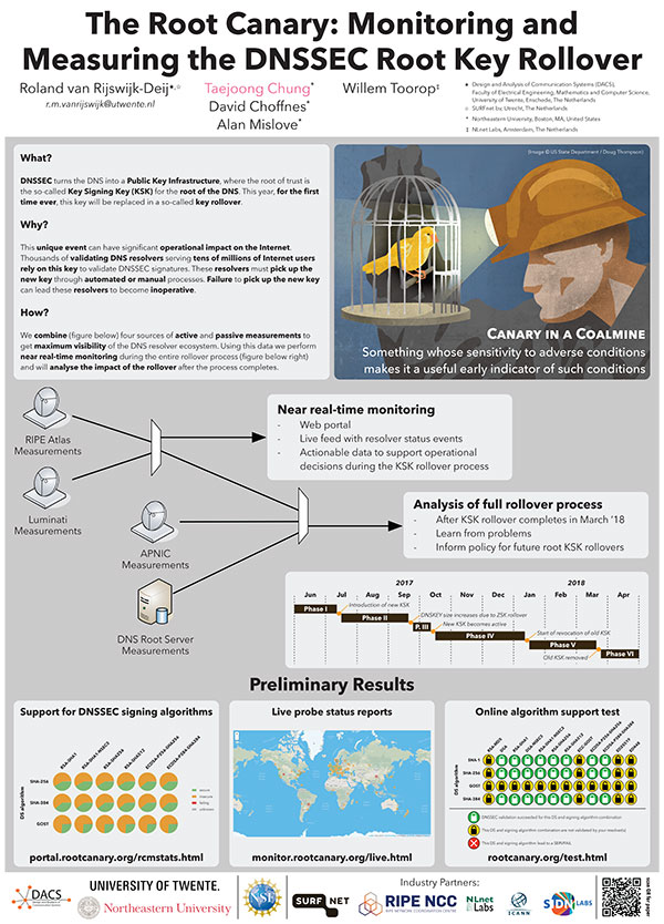 Monitoring and Measuring the DNSSEC Root Key Rollover poster