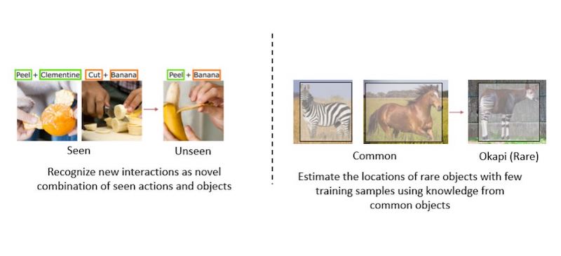 Figure 3. So far, Huynh's works mainly address the problem of object recognition. His future directions would be to recognize human-object interactions, or to estimate the spatial extension of objects in images. The main emphasis would be to perform these tasks with as few training samples as possible.