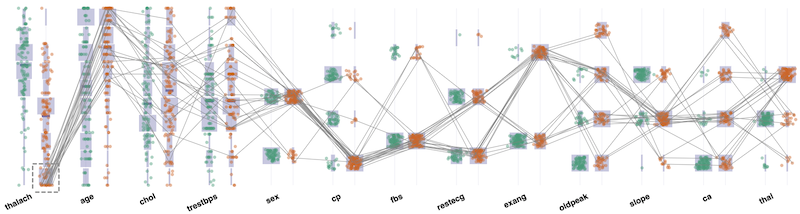 A graphic from AdViCE: Aggregated Visual Counterfactual Explanations for Machine Learning Model Validation