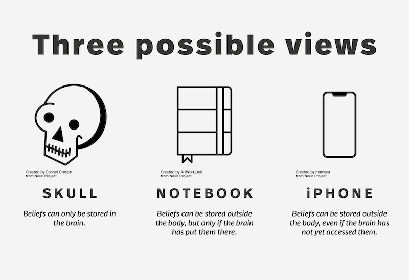 Information from Fallis depicting the three possible views on storing beliefs