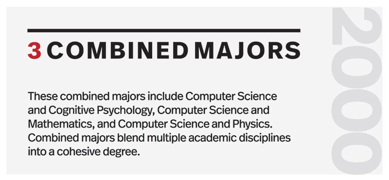 2000 - Khoury offers three combined majors