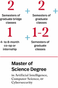 Align MS in Computer Science - Khoury College of Computer Sciences