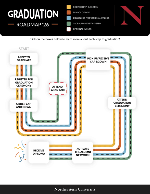 A map showing the various steps involved in graduating as a graduate student from Northeastern in 2026