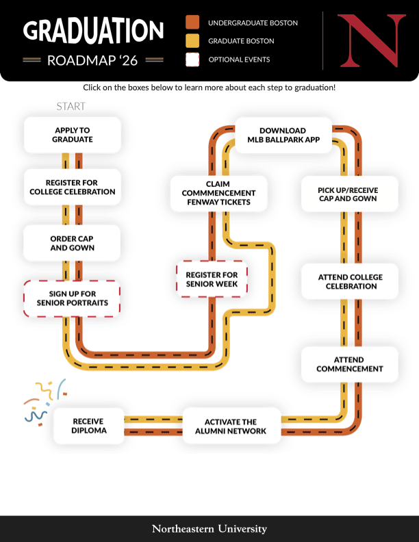 A map showing the various steps involved in graduating as an undergraduate from Northeastern in 2026