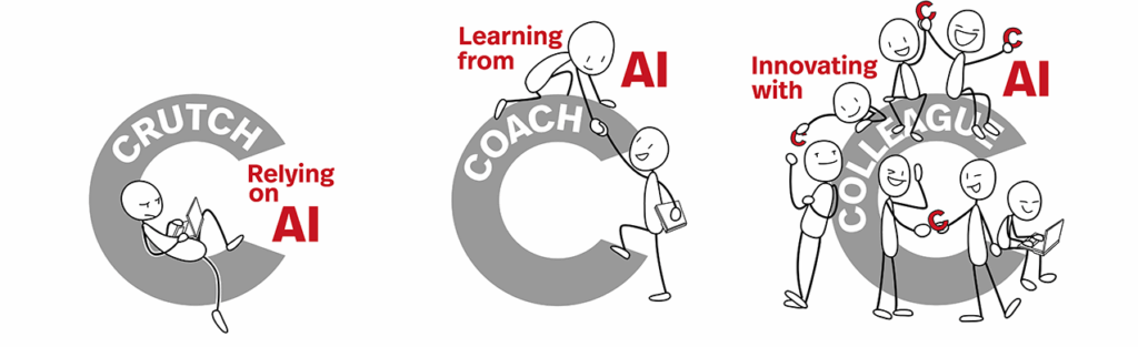 a graphic showing animated figures progressing from relying on AI as a cructh, to learning from AI as a coach, to innovating with AI as a colleague. There are three instances of the letter C with an animated person tapping at a keyboard on the first C, two animated people shaking hands on the second C, and a group of people celebrating on the third C.