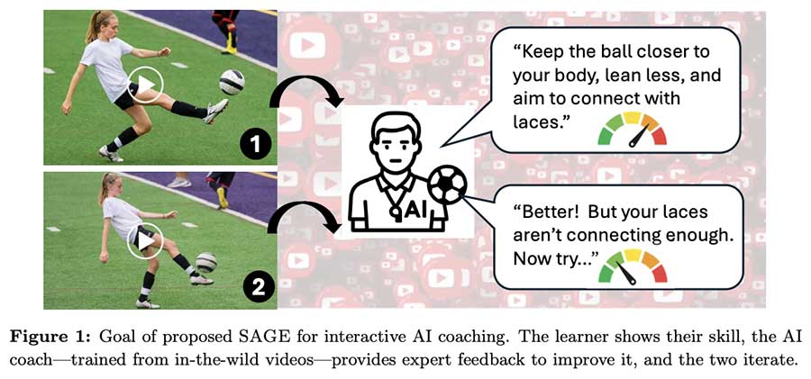A figure from a study showing how an AI tool provides a feedback loop to a girl kicking a soccer ball — viewing videos and offering guidance as the student improves